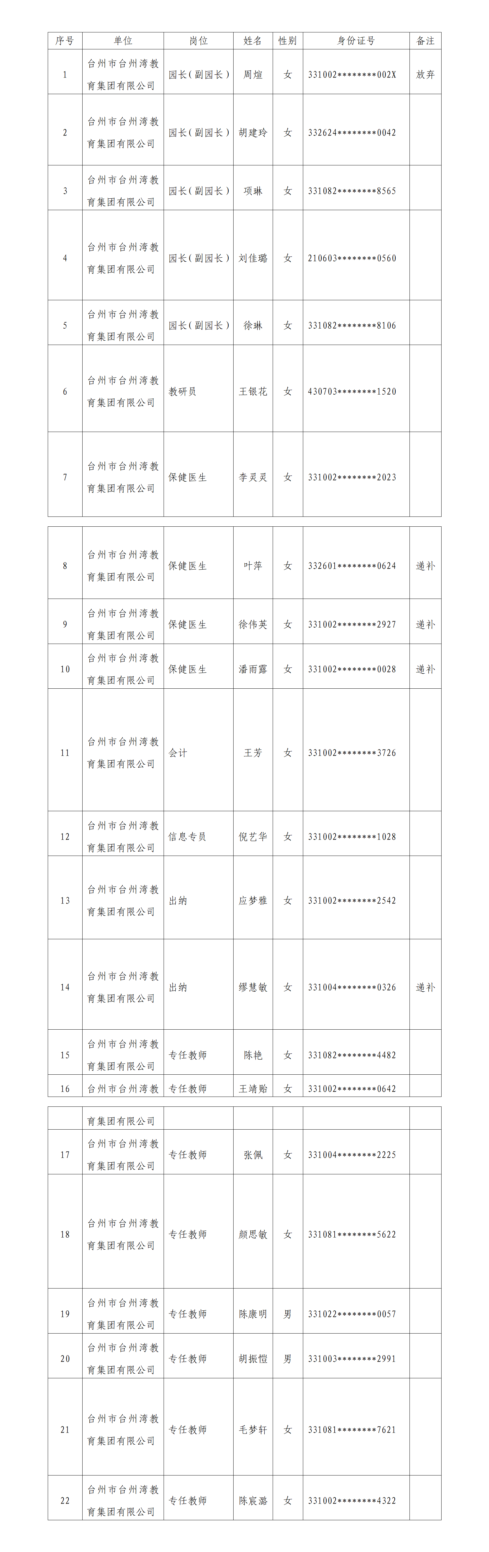 臺州灣教育集團擬錄用人員公示（2023.8.9）.png